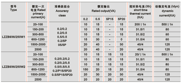 LZZB9-35、40.5电流互感器技术参数