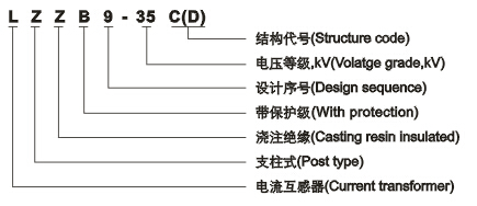 LZZB9-35、40.5C(D)电流互感器型号及含义