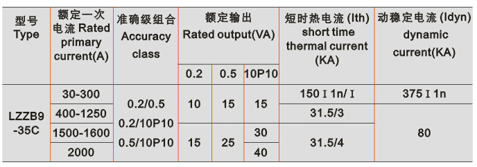 LZZB9-35、40.5C(D)电流互感器技术参数