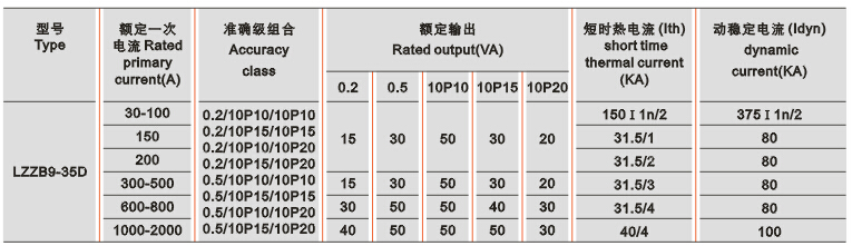 LZZB9-35、40.5C(D)电流互感器技术参数