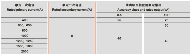 LDZB7-35型电流互感器技术参数