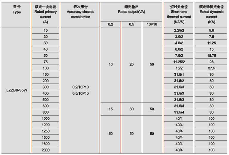 LZZB8-35W型电流互感器技术参数