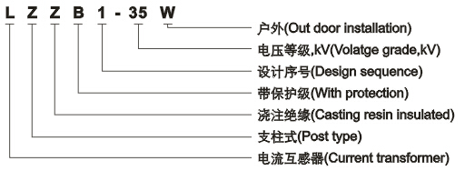 LZZB1-35W型电流互感器型号含义