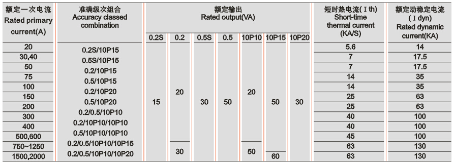 LZZB1-35W型电流互感器技术参数