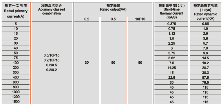 LCWD1-35(LABN1-35W2)电流互感器技术参数