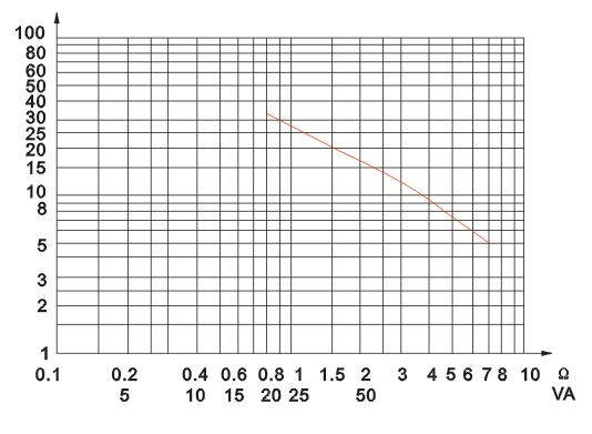 LCWD1-35(LABN1-35W2)电流互感器技术参数