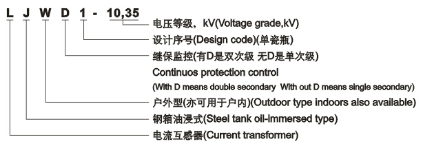 LJW(D)1-10、35电流互感器型号含义