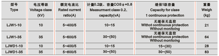 LJW(D)1-10、35电流互感器技术参数