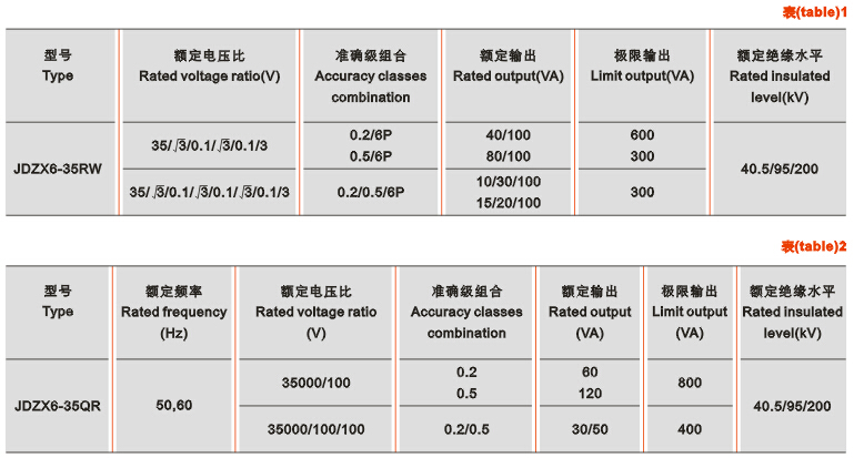 JDZ(X)6-35QRW电压互感器技术参数