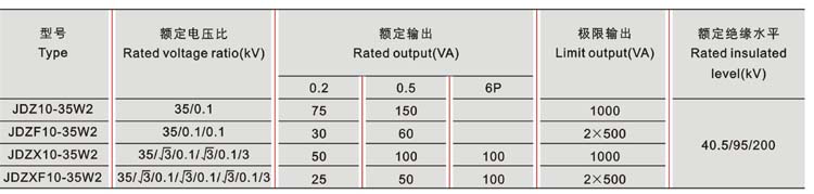 JDZ(X)(F)10-35W2<strong>电压互感器</strong>技术参数